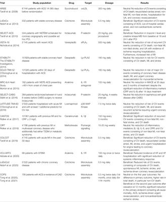 Modern Concepts in Cardiovascular Disease: Inflamm-Aging